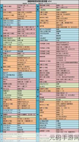 阴阳师中首无的悬赏封印位置全解析