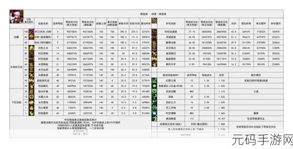 地下城与勇士手游,独立属性称霸 职业堆叠攻略全解析