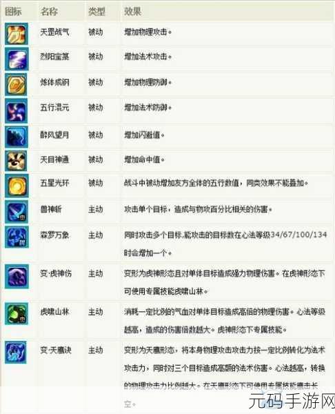 梦幻诛仙手游赚钱秘籍，生活技能大揭秘