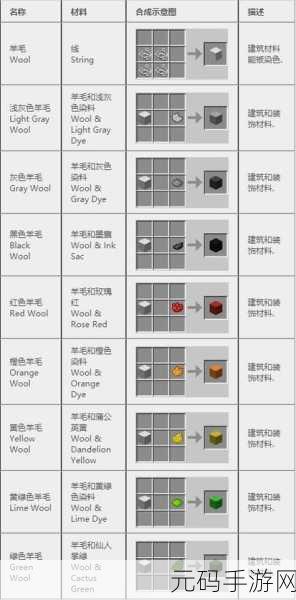 我的世界,奥术工作台合成秘籍大公开