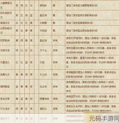 梦幻西游手游符石组合效果全解析