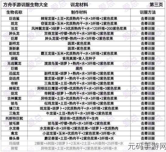 方舟生存进化手游，玛瑙螺驯化终极指南