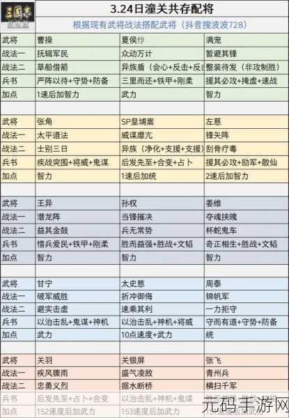 三国志战略版，孙权加点策略深度剖析