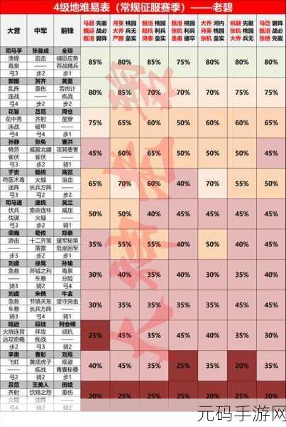 率土之滨，征服赛季速通秘籍大公开