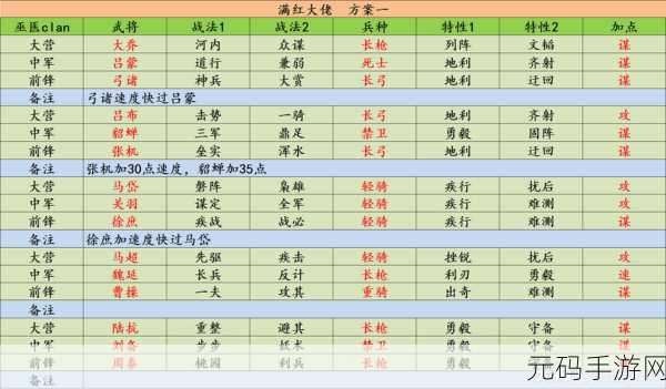 率土之滨，征服赛季速通秘籍大公开