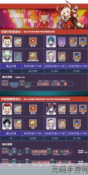原神,可莉领衔 高效跑图阵容全解析
