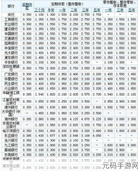 伊洛纳手游银行操作秘籍，存钱取款全攻略