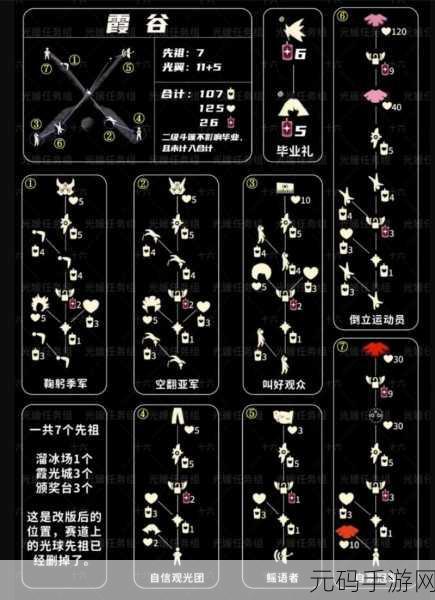 光遇雨林哭泣先祖位置全解析，带你轻松找到