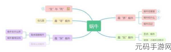 探秘最强蜗牛,解锁增长天王的神秘之旅