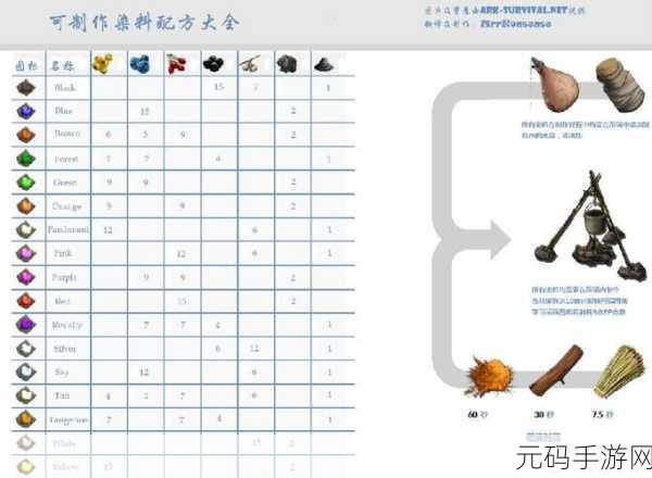 方舟手游，深度剖析吊锅配方与作用，称霸生存之路