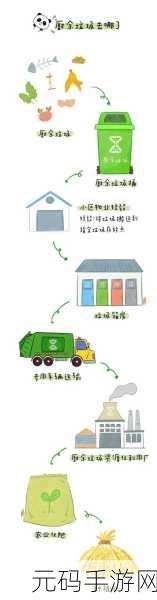 垃圾分类新风尚，放置回收大亨带你成为环保大亨！