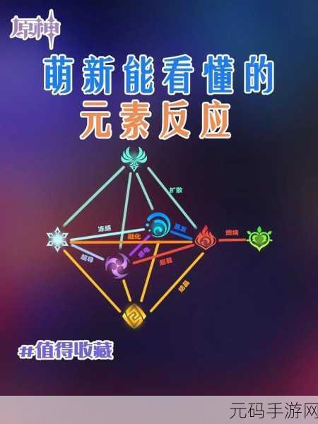 原神元素反应伤害计算的深度解析