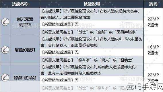 探秘阿基态图鉴，暗喻幻想中的奇幻之旅
