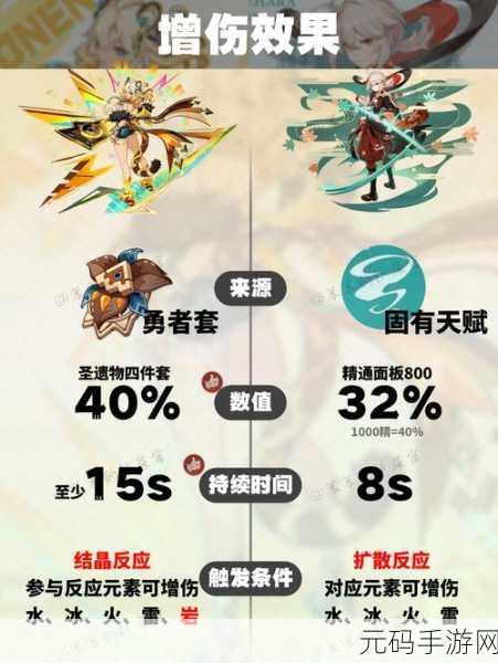 原神龙脊雪山深赤之石增伤全解析，制霸战场的秘诀