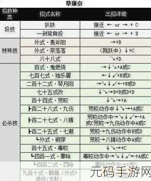 拳皇 97 手游，简化出招秘籍大公开