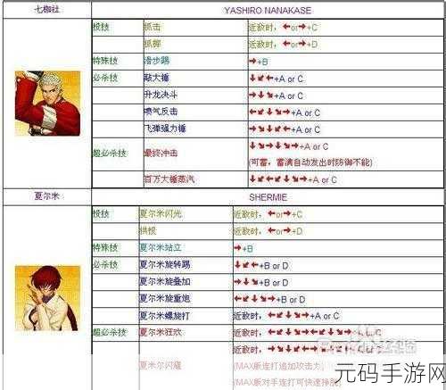 拳皇 97 手游，简化出招秘籍大公开