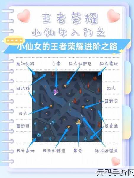 王者荣耀，经济落后不用怕，找准发力点成功逆袭