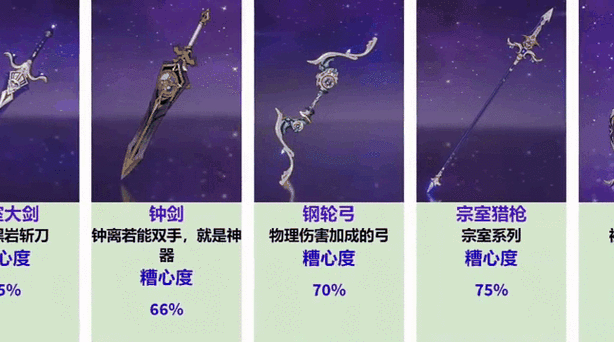 原神手游钟剑武器全方位剖析，性能与实用价值洞察