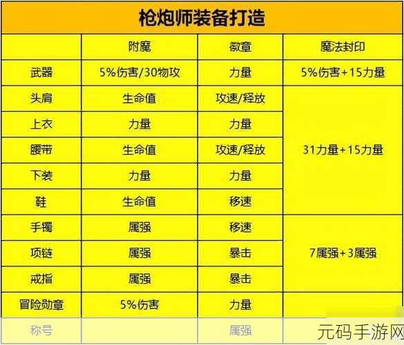 DNF 手游，100 级耳环附魔的深度解析与选择指南
