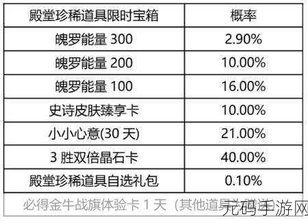 云顶之弈，厄加特宝箱概率提升秘籍大公开