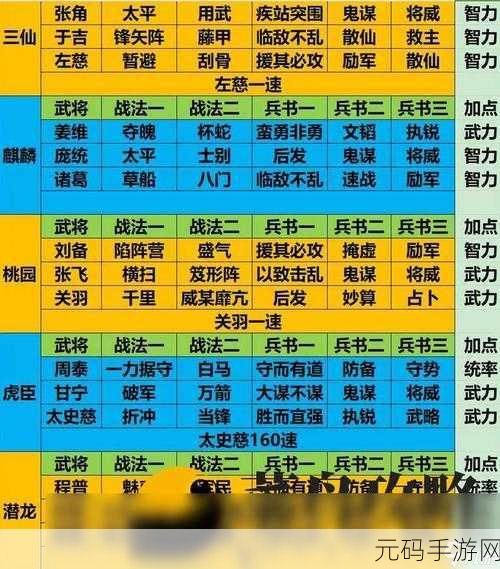 三国志:战略版锦帆军虎臣弓兵书精妙搭配指南