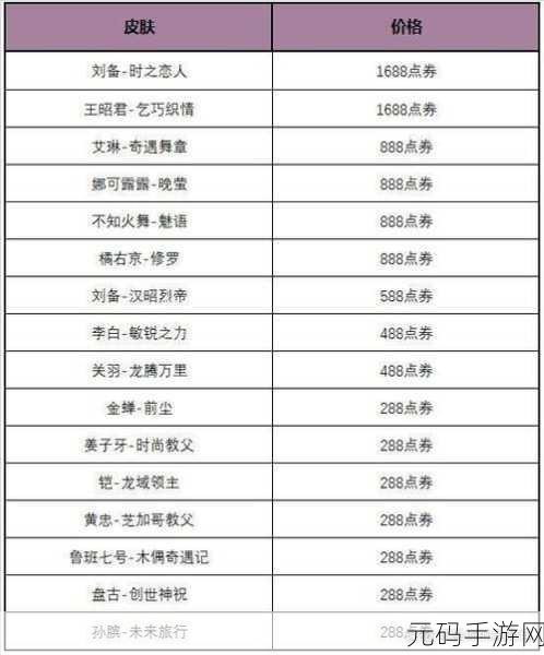 王者荣耀玲珑密阁活动全解析，畅玩秘籍在此！