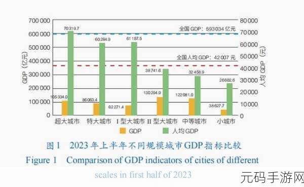 特大城市2024震撼登场,自由度爆表的城市建造新纪元