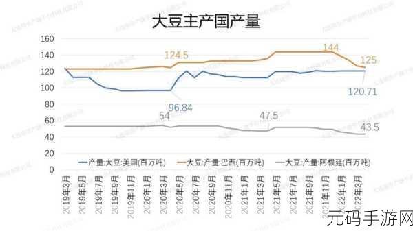 欧美破苞系列二十六大豆行情:1. 欧美破苞系列二十六大豆价格走势分析