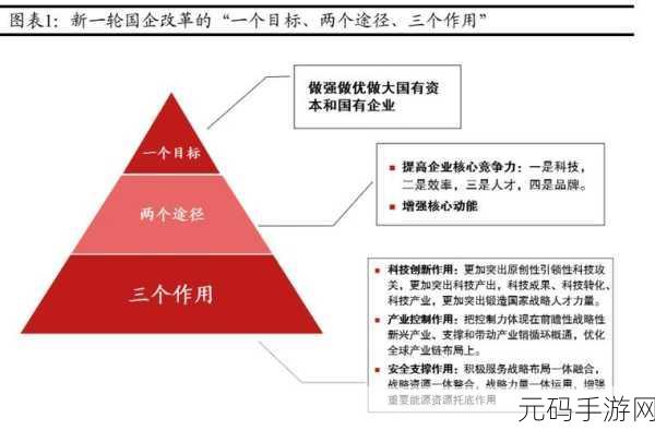 亚洲国精产品二二三三区:1. 亚洲国精产品:三大区域的市场拓展与发展策略
