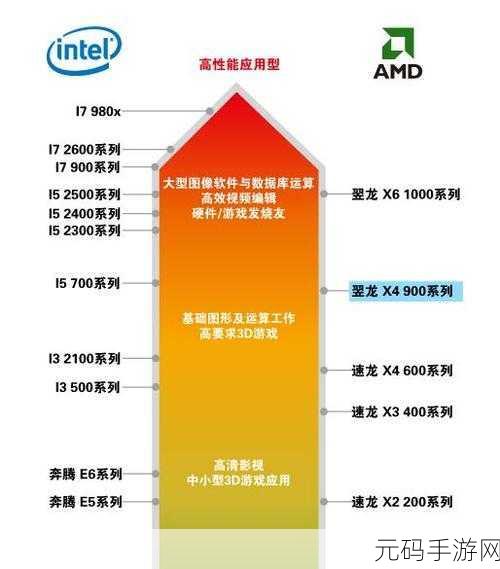 amd955cpu配什么显卡:AMD 955 CPU最佳搭配显卡推荐,提升游戏性能的完美组合