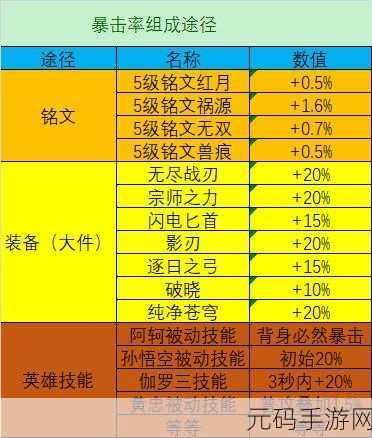王者荣耀，深度解析各项属性上限之谜