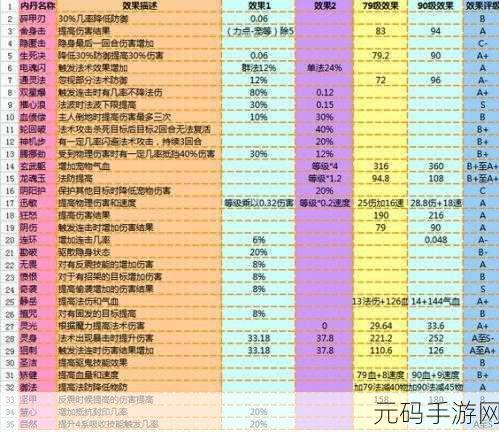 梦幻西游手游,仁者心——血宠高级内丹的深度剖析