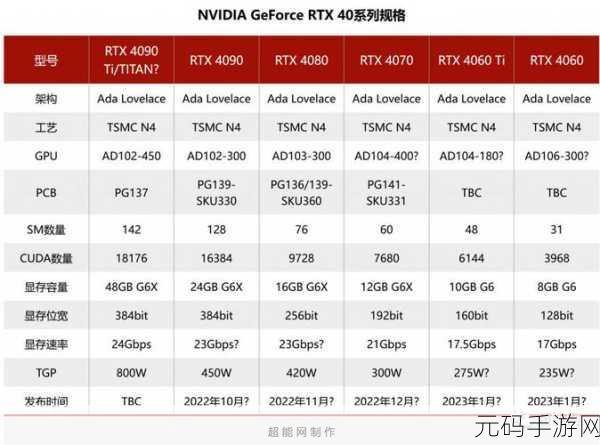 4060 7600:以下是基于4060和7600的主题扩展出的标题,字数均在10个以上: