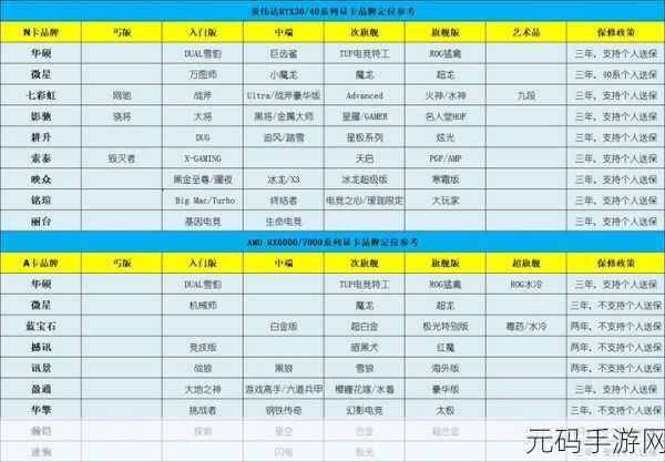 4060 7600:以下是基于4060和7600的主题扩展出的标题,字数均在10个以上: