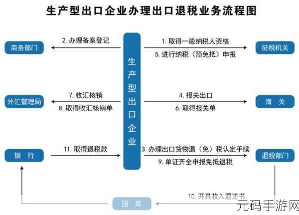 出口收汇网上核销申报系统:1. “出口收汇核销系统:助力企业顺利报税”