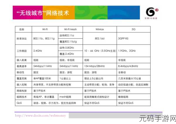 中文字无线码中文幕:1. 无线码技术的未来与应用前景探讨