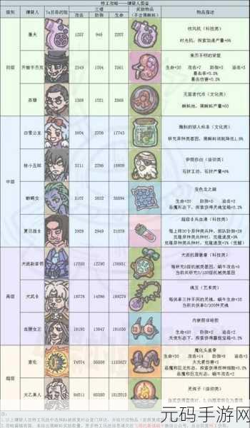 最强蜗牛资源套装备精选指南