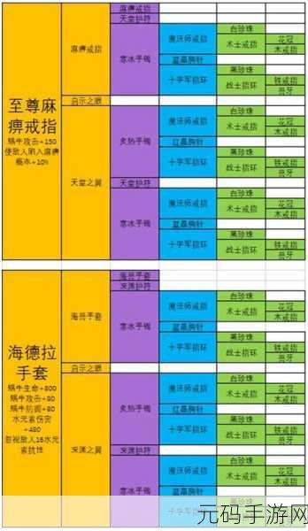 最强蜗牛资源套装备精选指南