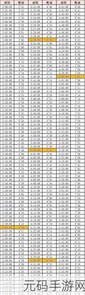 人马配速45:1. 人马配速45:探索最佳骑行策略与技巧