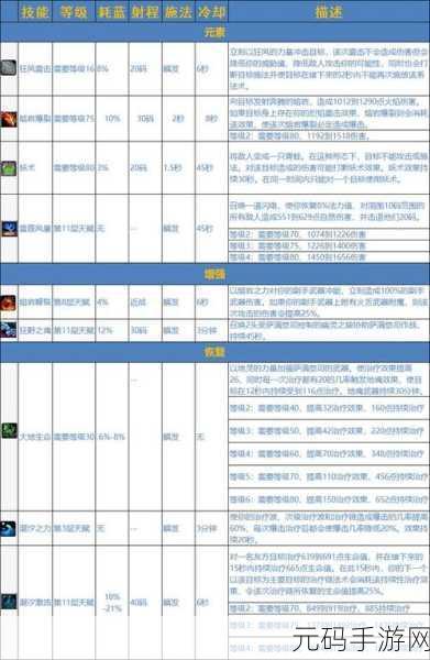 wlk元素萨满装备属性优先级:WLK元素萨满装备属性优先级解析与优化指南