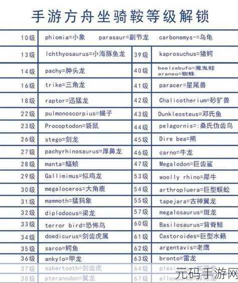 手游方舟生存进化,光速升级秘籍大公开