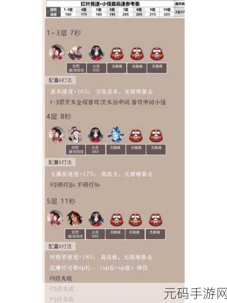 阴阳师伞剑守护竞速九层通关秘籍,阵容巧搭破难关
