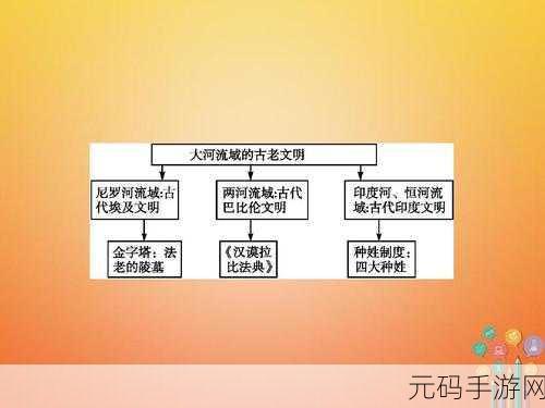 深度剖析文明 6 各版本差异，助你精准选购