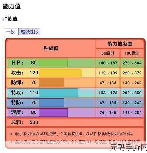 口袋妖怪晴天战队的无敌精灵与精妙配招秘籍