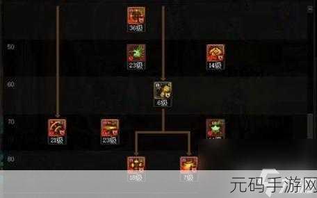 地下城与勇士手游，弹药专家 30 级刷图加点秘籍