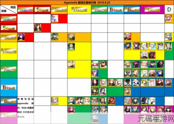 FGO 兰陵王实力全解,强度洞察与节奏榜评分探秘