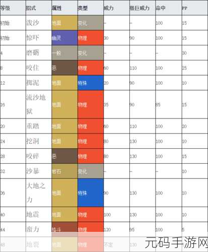口袋妖怪剑盾 GBA 一周目通关秘籍大公开