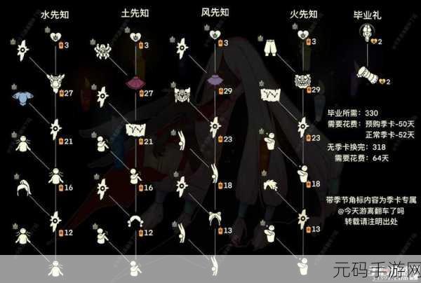 光遇圣岛季珍稀物品大揭秘