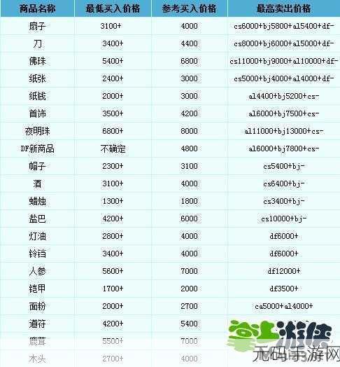 跑商商品价格表:1. "深入解析跑商商品价格变动的影响因素