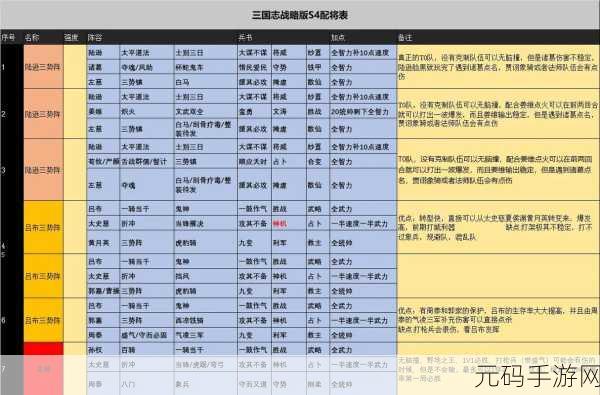 三国志战略版，配将秘籍大公开，称霸沙场不是梦